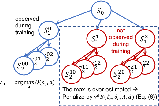 Figure 3 for Improve Agents without Retraining: Parallel Tree Search with Off-Policy Correction