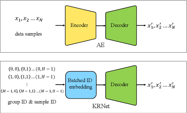 Figure 1 for KRNet: Towards Efficient Knowledge Replay