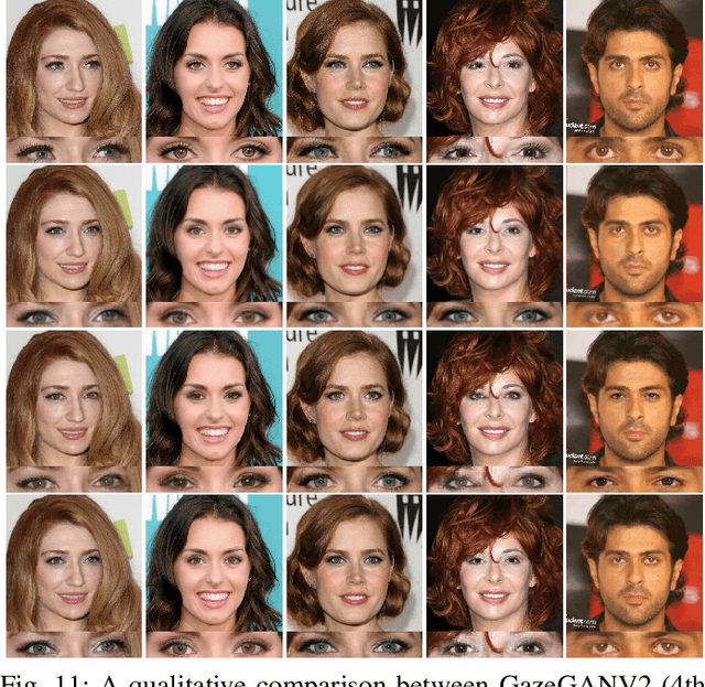 Figure 3 for Unsupervised High-Resolution Portrait Gaze Correction and Animation