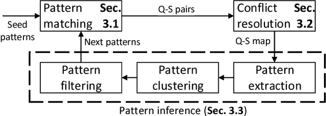 Figure 1 for Quootstrap: Scalable Unsupervised Extraction of Quotation-Speaker Pairs from Large News Corpora via Bootstrapping