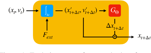 Figure 1 for Guaranteed Conservation of Momentum for Learning Particle-based Fluid Dynamics
