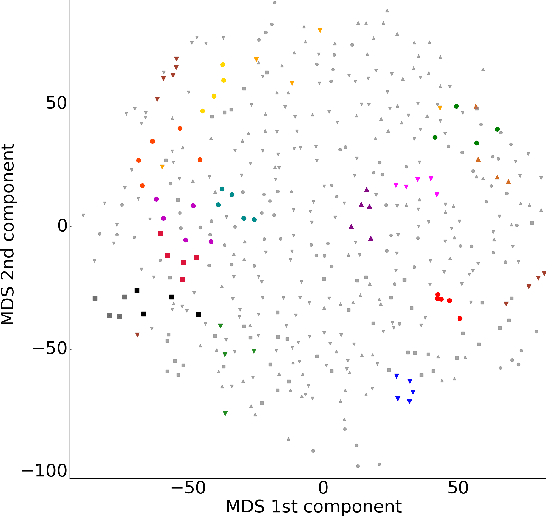 Figure 1 for Structural Connectome Validation Using Pairwise Classification