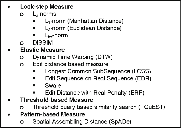 Figure 3 for Experimental Comparison of Representation Methods and Distance Measures for Time Series Data