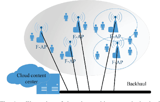 Figure 1 for Distributed Edge Caching via Reinforcement Learning in Fog Radio Access Networks
