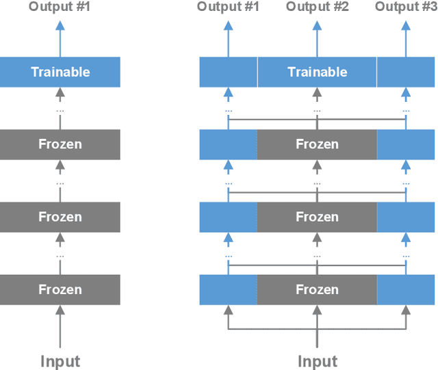 Figure 1 for SemifreddoNets: Partially Frozen Neural Networks for Efficient Computer Vision Systems