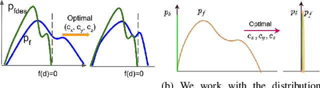 Figure 2 for CCO-VOXEL: Chance Constrained Optimization over Uncertain Voxel-Grid Representation for Safe Trajectory Planning