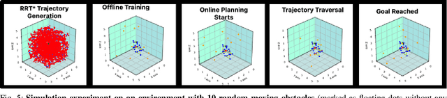 Figure 4 for Predictive Probability Path Planning Model For Dynamic Environments