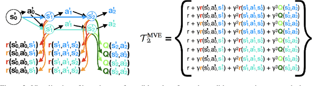 Figure 2 for Sample-Efficient Reinforcement Learning with Stochastic Ensemble Value Expansion