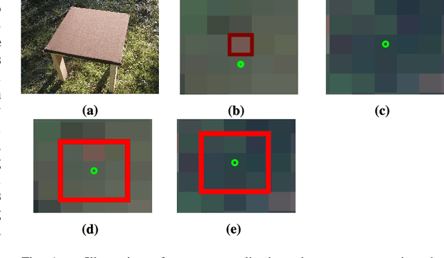 Figure 1 for Multiple Instance Choquet Integral Classifier Fusion and Regression for Remote Sensing Applications