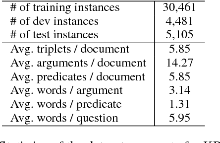 Figure 1 for Knowledge Based Machine Reading Comprehension