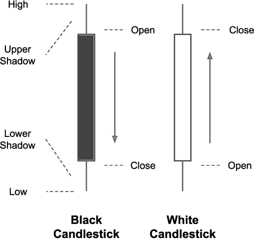 Figure 1 for Explainable Deep Convolutional Candlestick Learner