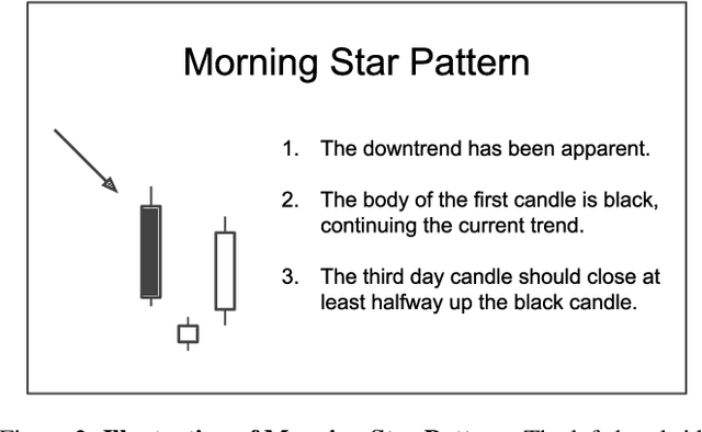 Figure 3 for Explainable Deep Convolutional Candlestick Learner