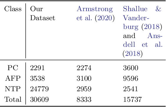 Figure 4 for ExoMiner: A Highly Accurate and Explainable Deep Learning Classifier that Validates 301 New Exoplanets