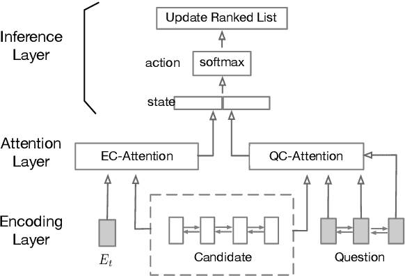 Figure 3 for MS-Ranker: Accumulating Evidence from Potentially Correct Candidates for Answer Selection