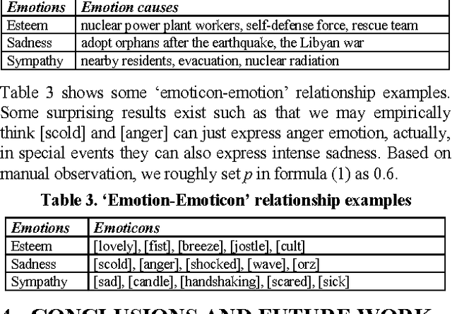 Figure 3 for Detecting Concept-level Emotion Cause in Microblogging
