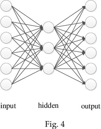 Figure 3 for Image Disguise based on Generative Model