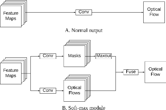 Figure 1 for Layered Optical Flow Estimation Using a Deep Neural Network with a Soft Mask