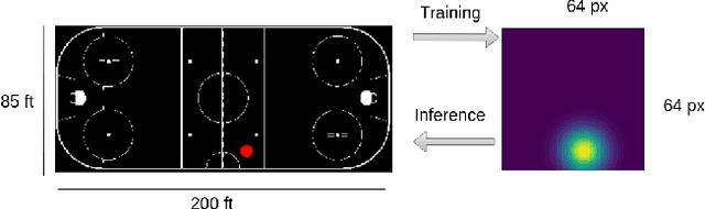 Figure 3 for PuckNet: Estimating hockey puck location from broadcast video
