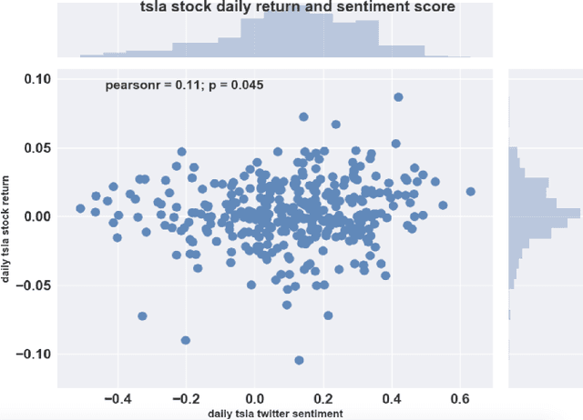 Figure 2 for Trading the Twitter Sentiment with Reinforcement Learning