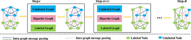 Figure 3 for Budget-aware Few-shot Learning via Graph Convolutional Network
