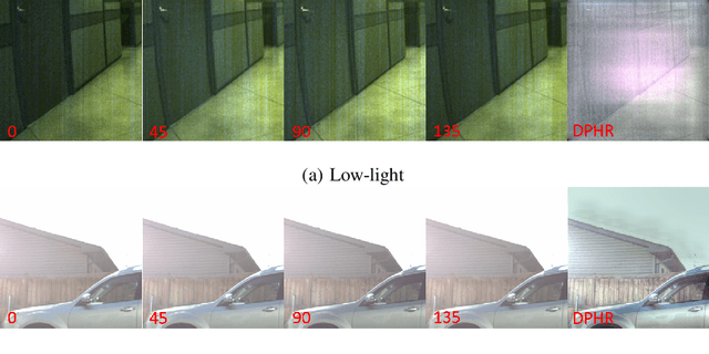Figure 2 for Deep Polarimetric HDR Reconstruction