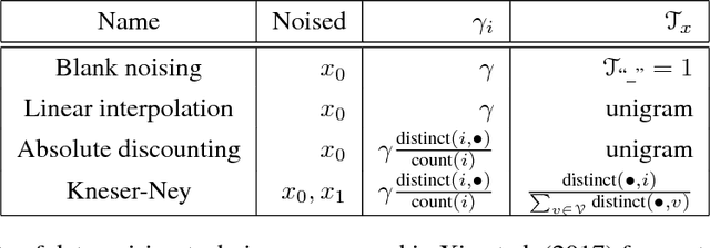 Figure 1 for Variational Smoothing in Recurrent Neural Network Language Models