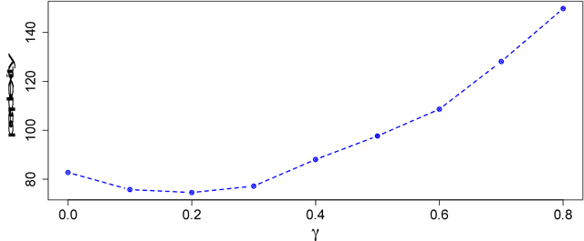 Figure 2 for Variational Smoothing in Recurrent Neural Network Language Models