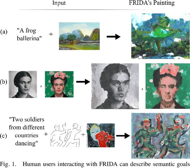 Figure 1 for FRIDA: A Collaborative Robot Painter with a Differentiable, Real2Sim2Real Planning Environment