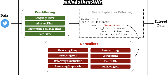 Figure 1 for Twitter Topic Classification