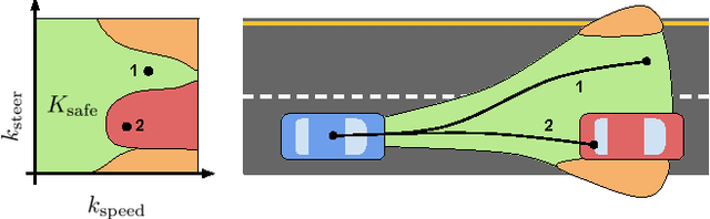 Figure 1 for Safe Trajectory Synthesis for Autonomous Driving in Unforeseen Environments