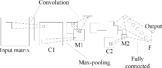 Figure 1 for Word Embedding based Correlation Model for Question/Answer Matching