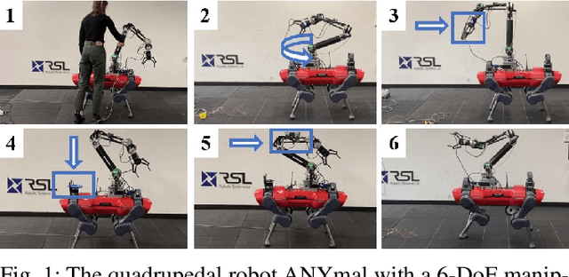 Figure 1 for Collision detection and identification for a legged manipulator