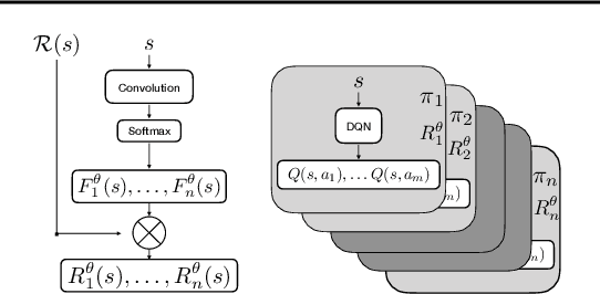 Figure 1 for Learning Independently-Obtainable Reward Functions