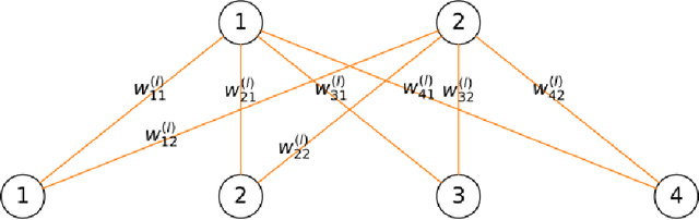 Figure 1 for Neural network relief: a pruning algorithm based on neural activity
