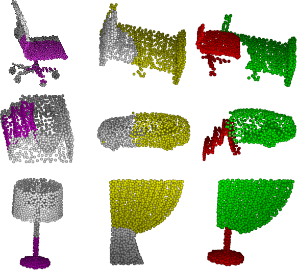 Figure 1 for Regularization Strategy for Point Cloud via Rigidly Mixed Sample