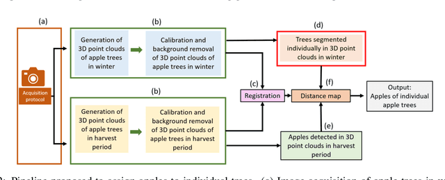Figure 3 for Assigning Apples to Individual Trees in Dense Orchards using 3D Color Point Clouds