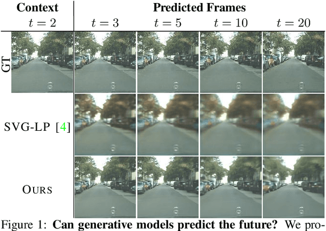 Figure 1 for Improved Conditional VRNNs for Video Prediction