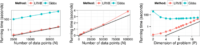 Figure 4 for Linear Response Methods for Accurate Covariance Estimates from Mean Field Variational Bayes
