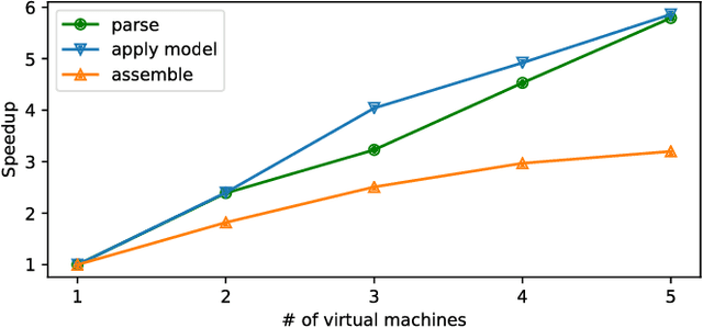 Figure 3 for Corpus Conversion Service: A machine learning platform to ingest documents at scale [Poster abstract]