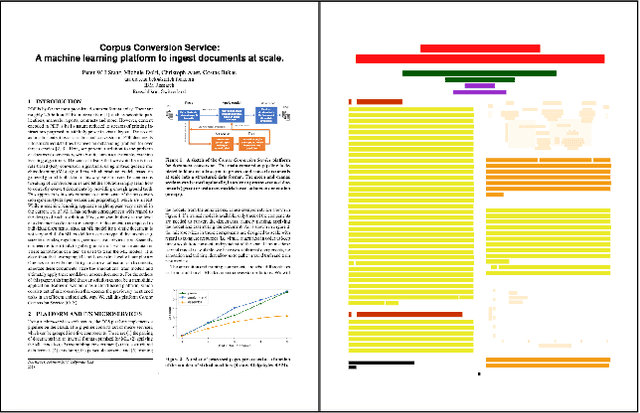 Figure 4 for Corpus Conversion Service: A machine learning platform to ingest documents at scale [Poster abstract]