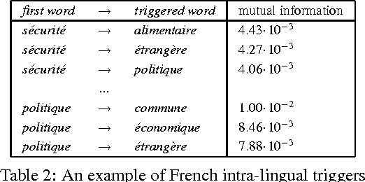 Figure 3 for New Confidence Measures for Statistical Machine Translation