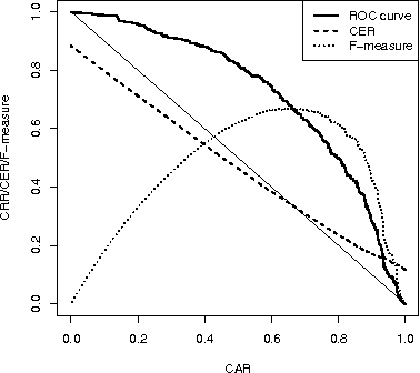 Figure 4 for New Confidence Measures for Statistical Machine Translation