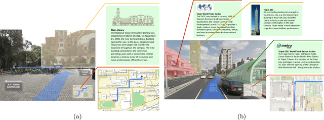 Figure 1 for To Know Where We Are: Vision-Based Positioning in Outdoor Environments