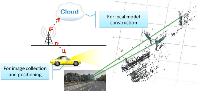 Figure 3 for To Know Where We Are: Vision-Based Positioning in Outdoor Environments