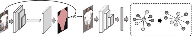 Figure 1 for MaskReID: A Mask Based Deep Ranking Neural Network for Person Re-identification