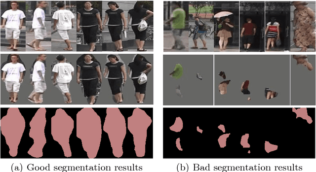 Figure 3 for MaskReID: A Mask Based Deep Ranking Neural Network for Person Re-identification