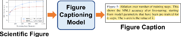 Figure 1 for SciCap: Generating Captions for Scientific Figures