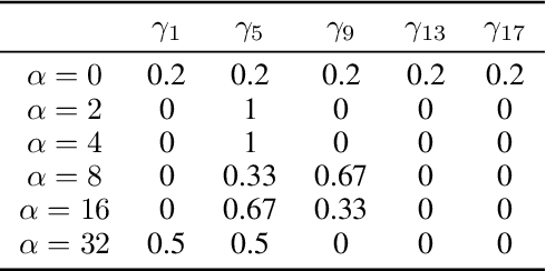 Figure 2 for Learning From Brains How to Regularize Machines