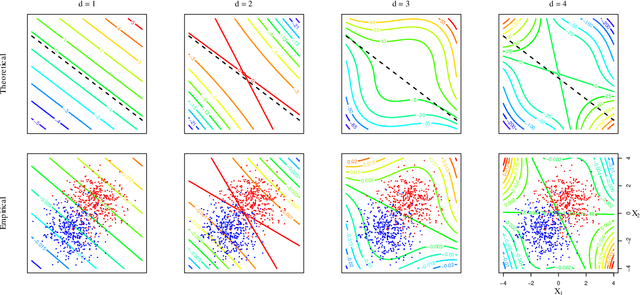 Figure 3 for The Geometry of Nonlinear Embeddings in Kernel Discriminant Analysis