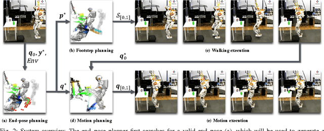 Figure 2 for iDRM: Humanoid Motion Planning with Real-Time End-Pose Selection in Complex Environments